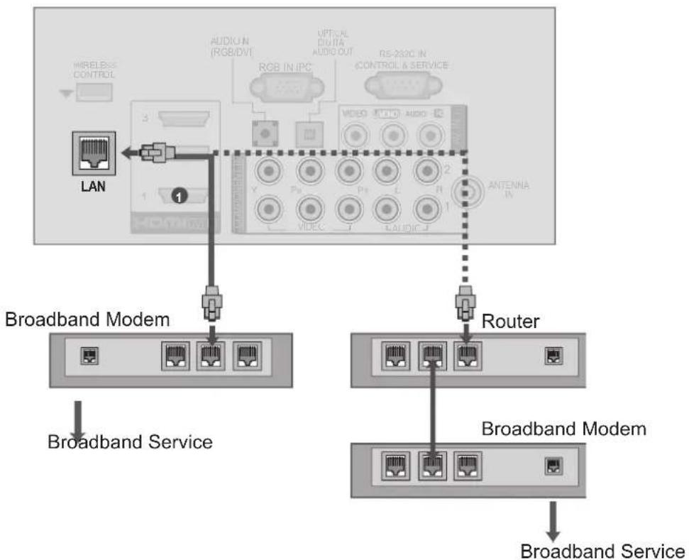 LG 50PK750N - Wired Network Connection - 1
