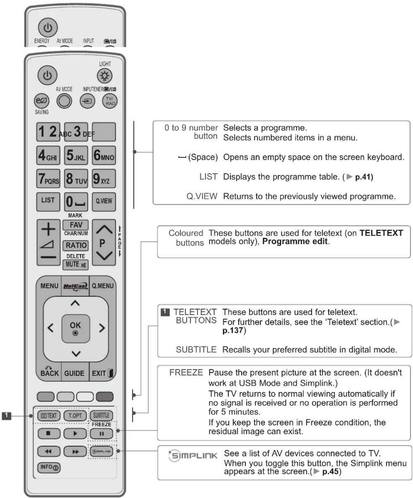 LG 50PK750N - REMOTE CONTROL KEY FUNCTIONS - 2