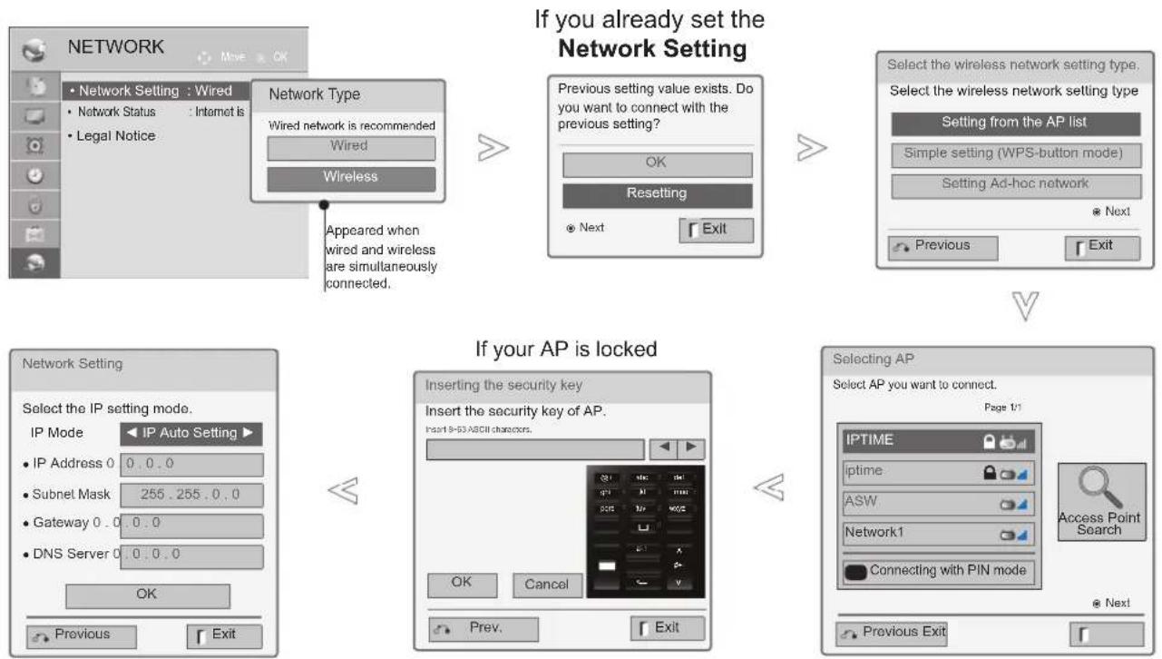 LG 50PK750N - Wireless Network Setup - 1