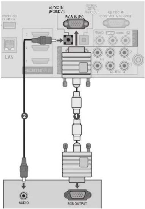 LG 50PK750N - CONNECTING WITH A D-SUB 15 PIN CABLE - 1