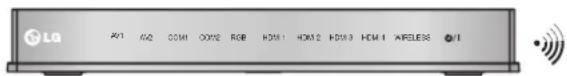 LG 50PK750N - EXTERNAL EQUIPMENT WIRELESS CONNECTION - 1
