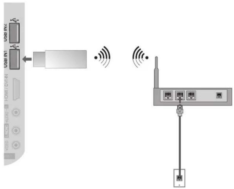 LG 50PK750N - Wireless Network Connection - 1