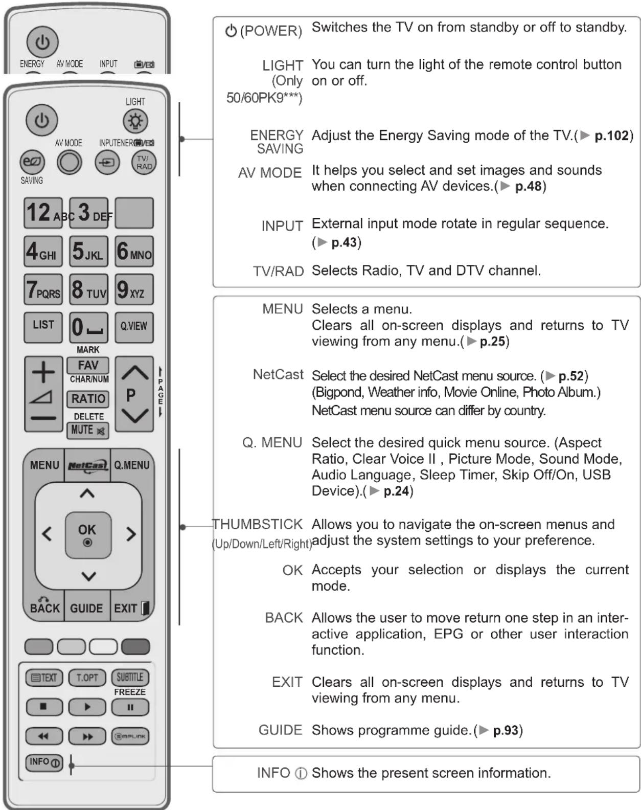 LG 50PK750N - REMOTE CONTROL KEY FUNCTIONS - 1