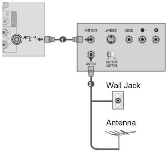 LG 50PK750N - CONNECTING WITH AN RF CABLE - 1