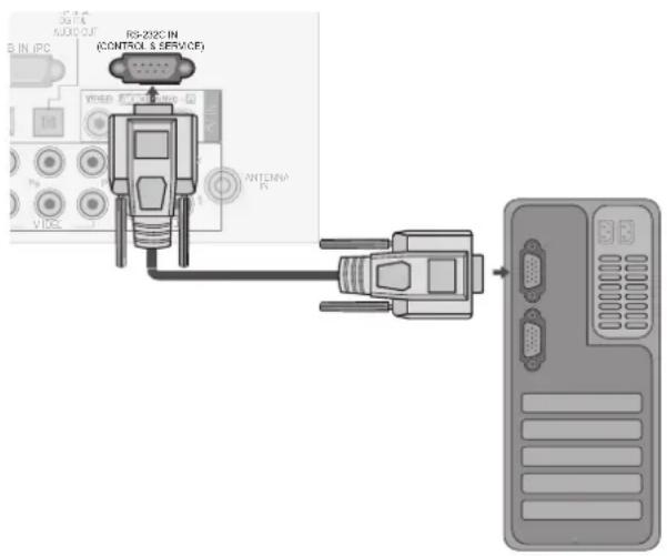 LG 50PK750N - RS-232C Setup - 1