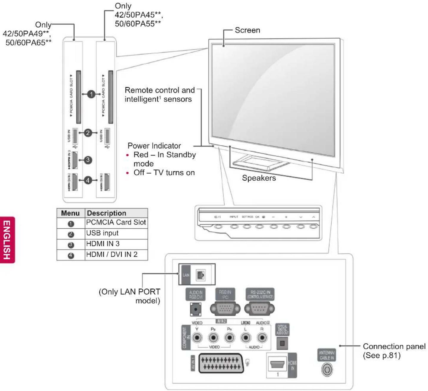 LG 50PA550T - CAUTION - 1