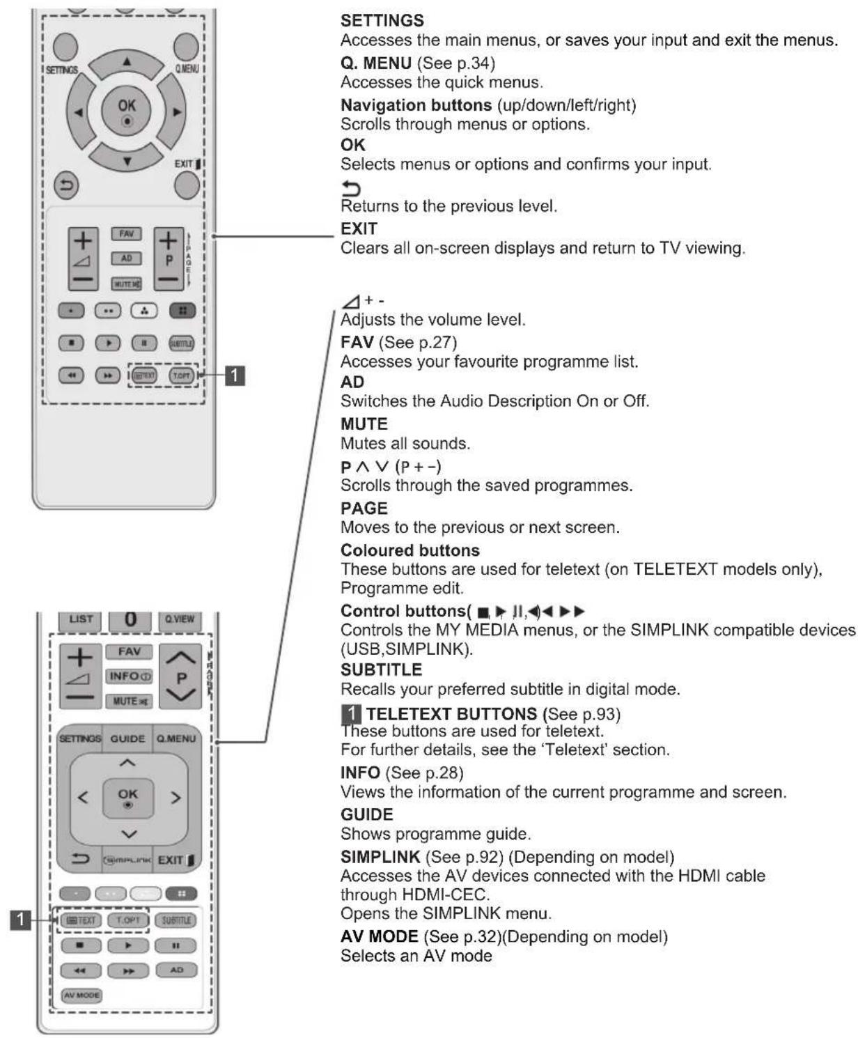 LG 50PA550T - Q.VIEW - 2