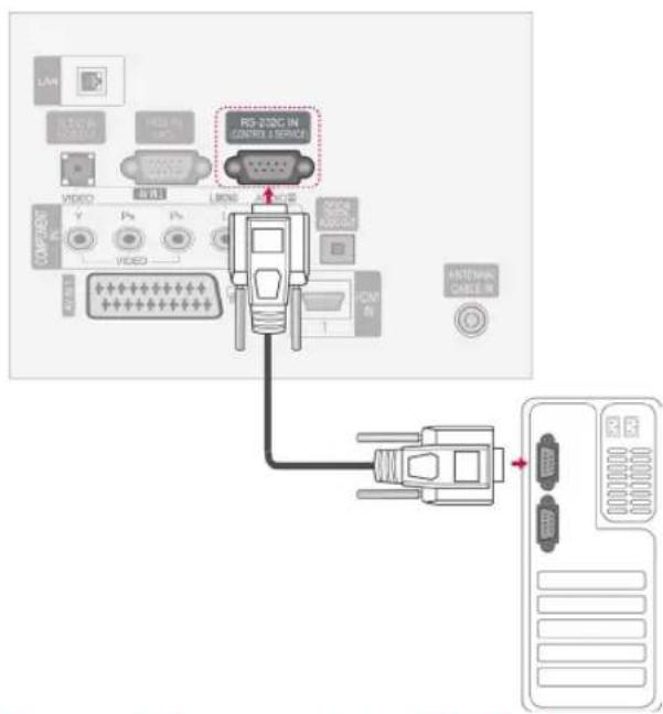 LG 50PA550T - RS-232C Setup - 1