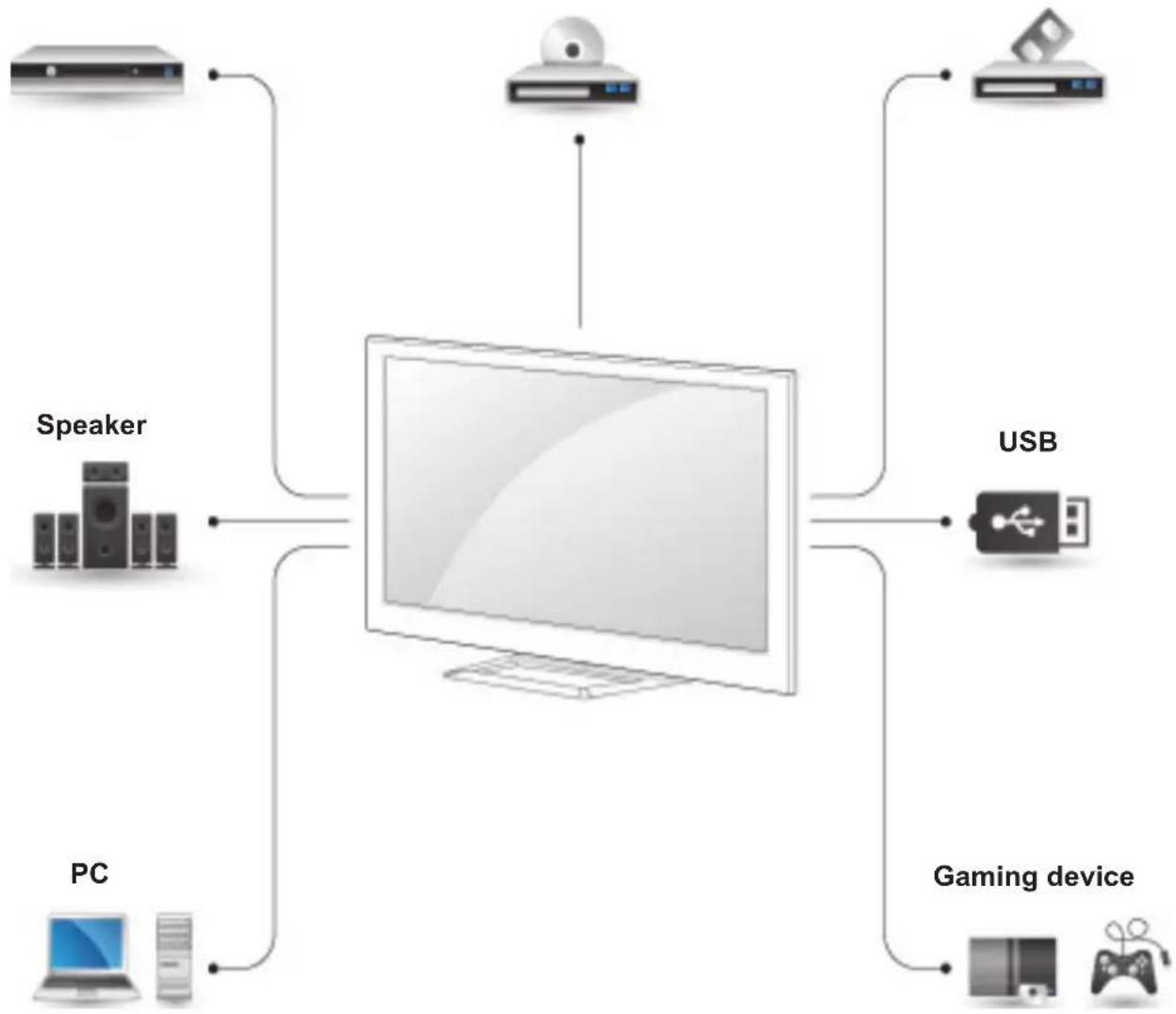 LG 50PA550T - Connection overview - 1