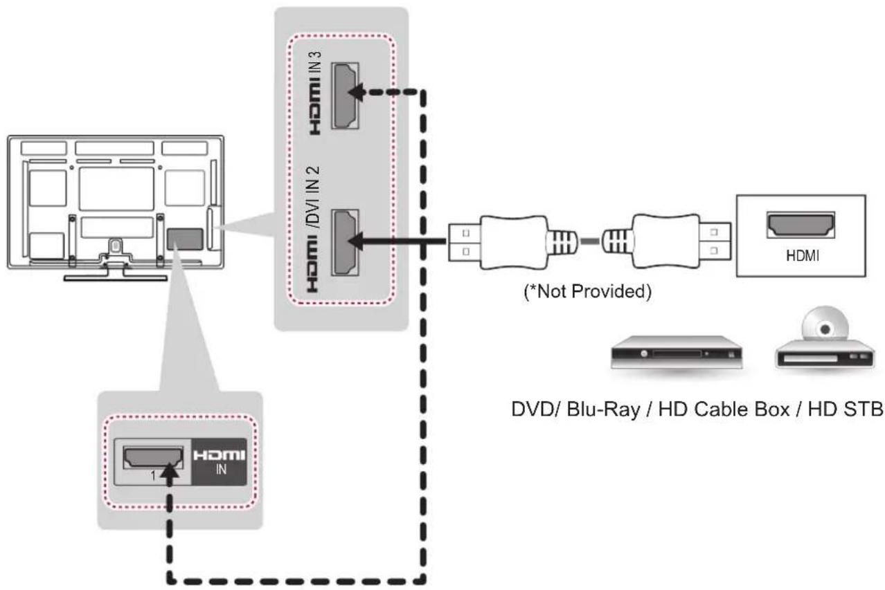 LG 50PA550T - NOTE - 1