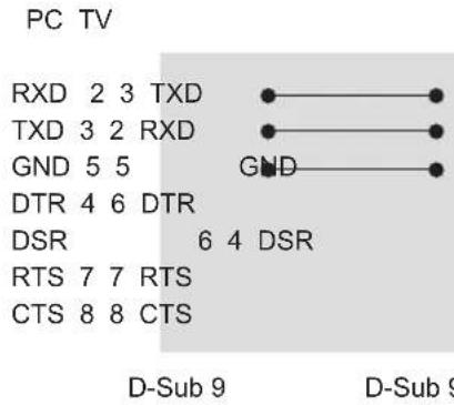 LG 50PA550T - RS-232C Configurations - 2