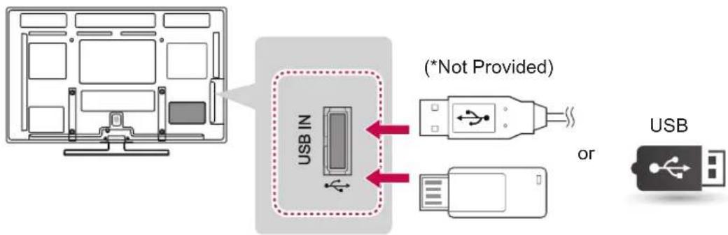 LG 50PA550T - Connecting to a USB - 1