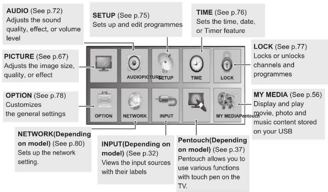 LG 50PA550T - Accessing main menus - 1