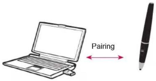 LG 50PA550T - Things to Know Before Pairing - 1