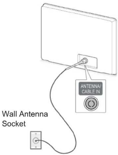 LG 50PA550T - Connecting an antenna - 1