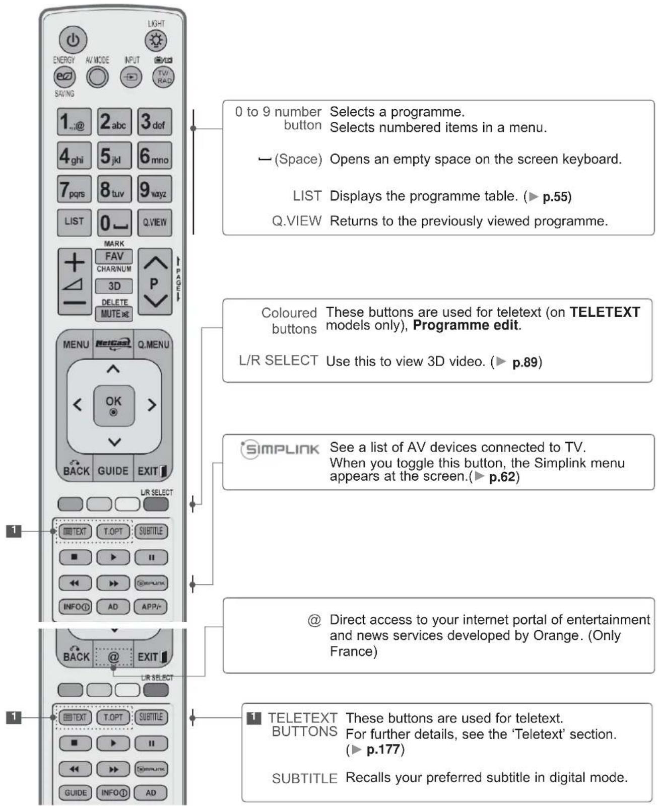 LG 42LX6900 - PREPARATION - 1