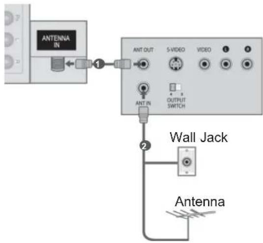 LG 42LX6900 - CONNECTING WITH AN RF CABLE - 1