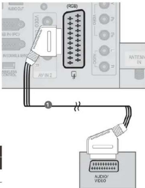 LG 42LX6900 - CONNECTING WITH A EURO SCART CABLE - 1