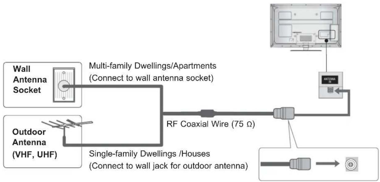 LG 42LX6900 - ANTENNA CONNECTION - 1