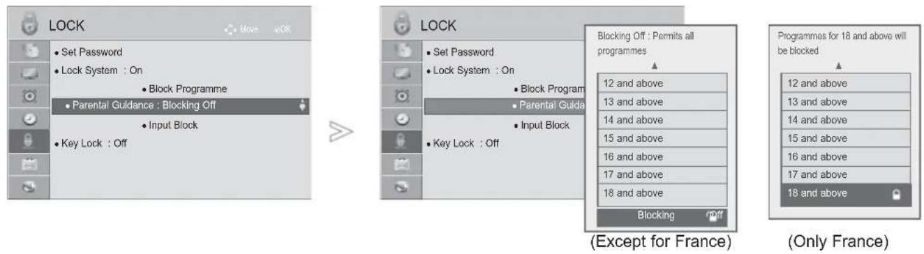 LG 42LX6900 - PARENTAL CONTROL (IN DIGITAL MODE ONLY) - 1