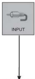LG 42LX6900 - WATCHING TV / PROGRAMME CONTROL - 2