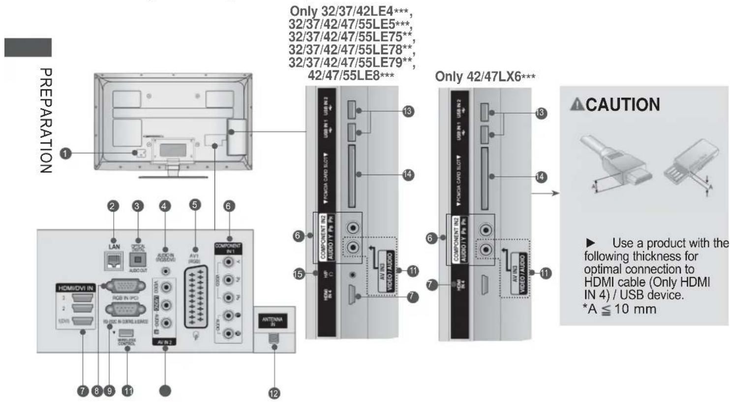 LG 42LX6900 - PREPARATION BACK PANEL INFORMATION - 1