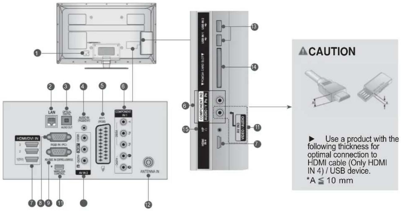 LG 42LX6900 - BACK PANEL INFORMATION - 1