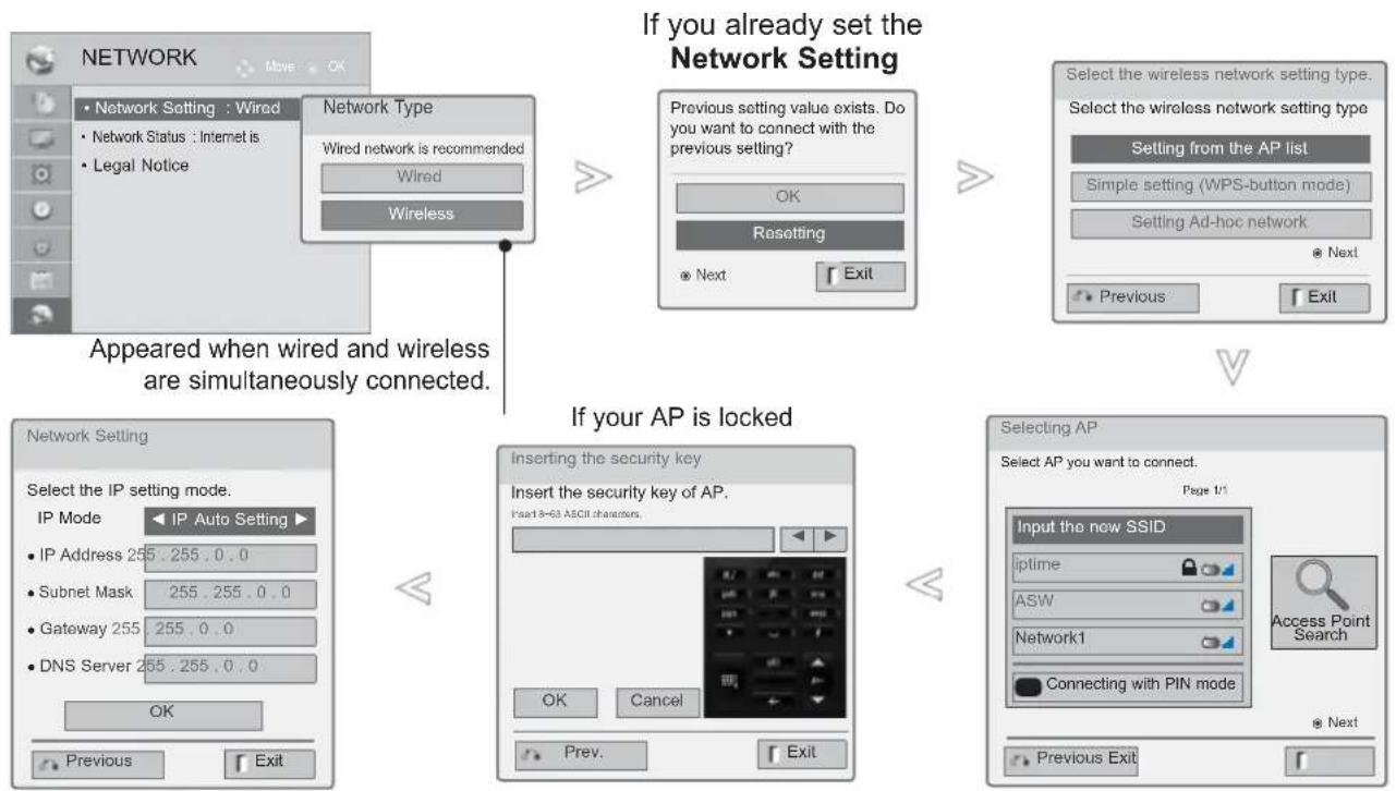 LG 42LX6900 - Wireless Network Setup - 1