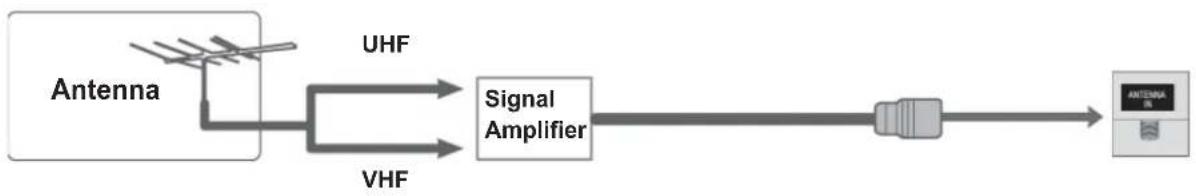 LG 42LX6900 - ANTENNA CONNECTION - 2