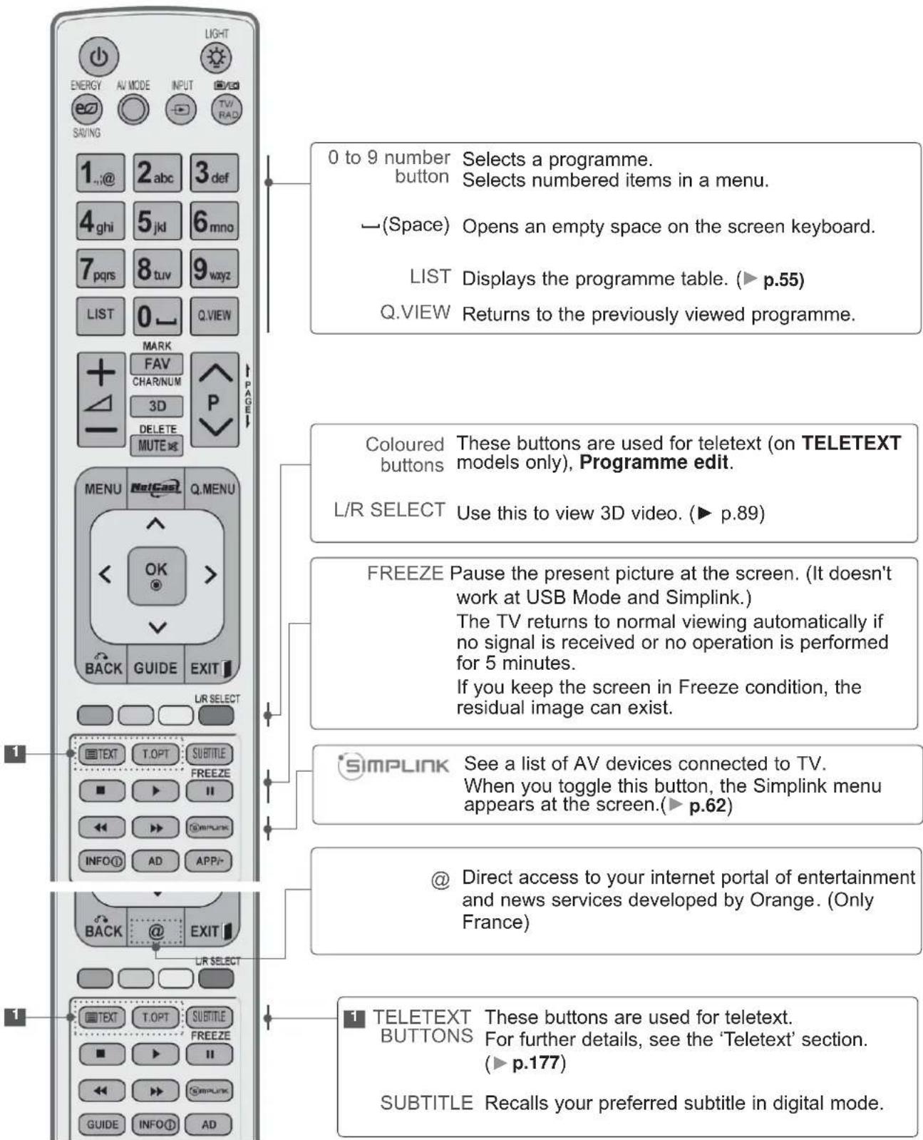 LG 42LX6900 - REMOTE CONTROL KEY FUNCTIONS (Only 50/60PX9\*\*\*) - 2