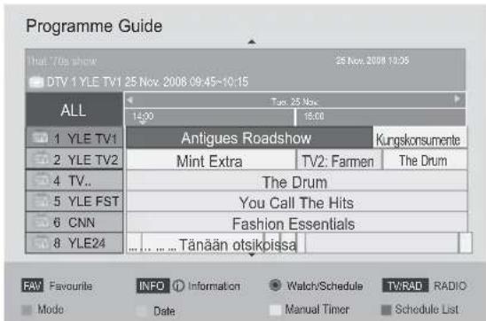 LG 42LX6900 - Button Function in 8 Day Guide Mode - 2