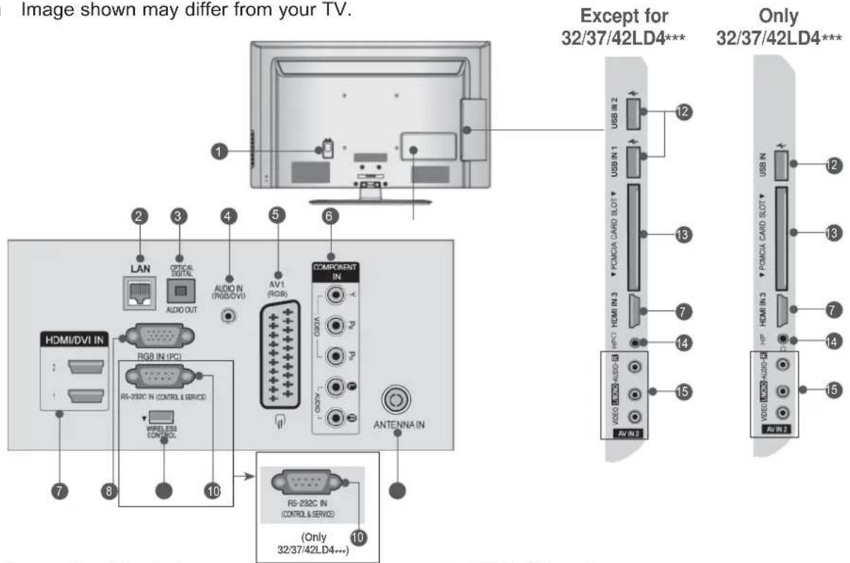 LG 42LX6900 - BACK PANEL INFORMATION - 1
