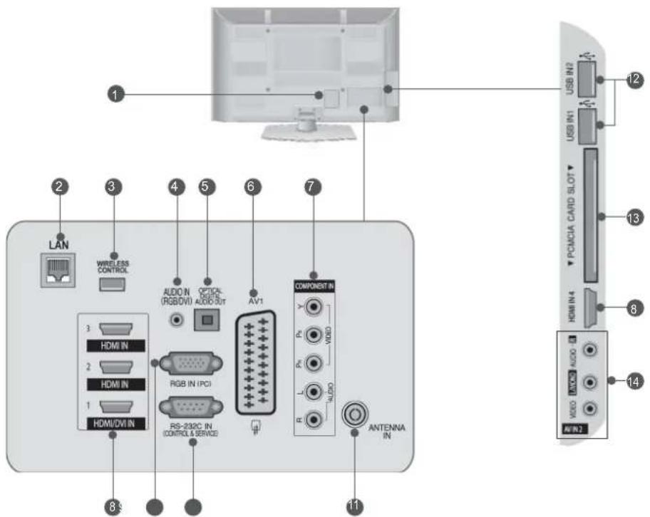 LG 42LX6900 - BACK PANEL INFORMATION - 1
