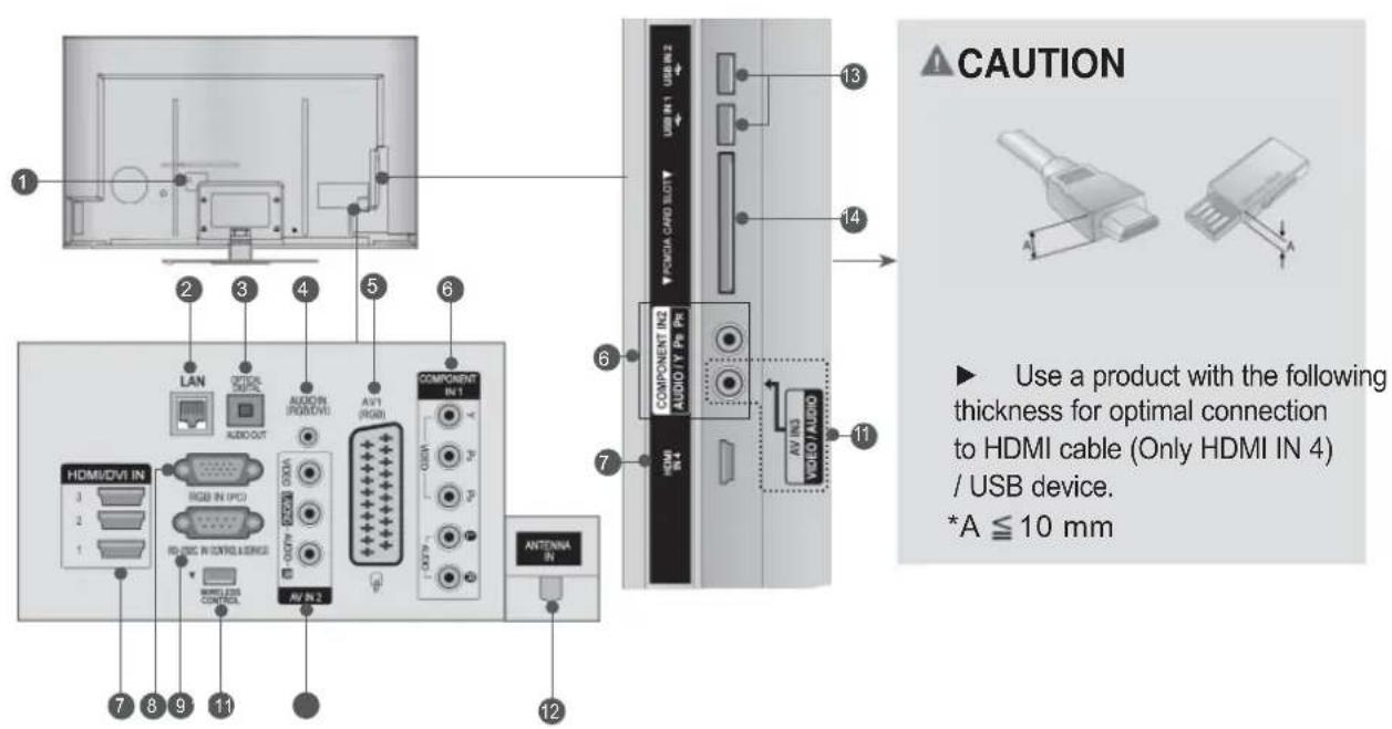 LG 42LX6900 - BACK PANEL INFORMATION - 1