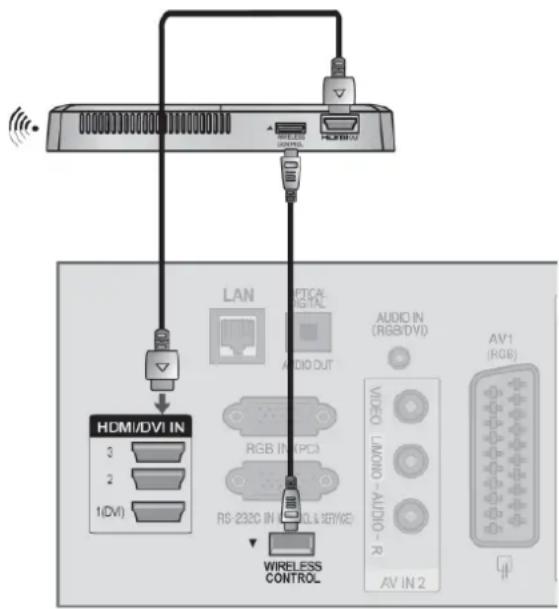 LG 42LX6900 - EXTERNAL EQUIPMENT WIRELESS CONNECTION - 2