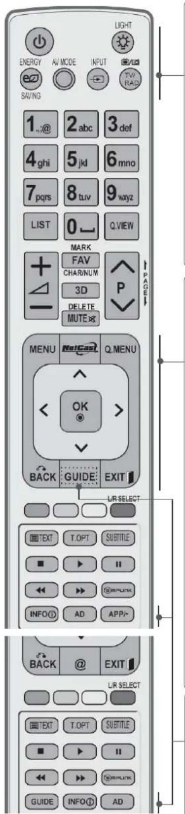 LG 42LX6900 - REMOTE CONTROL KEY FUNCTIONS (Only 42/47LX6\*\*\*) - 1