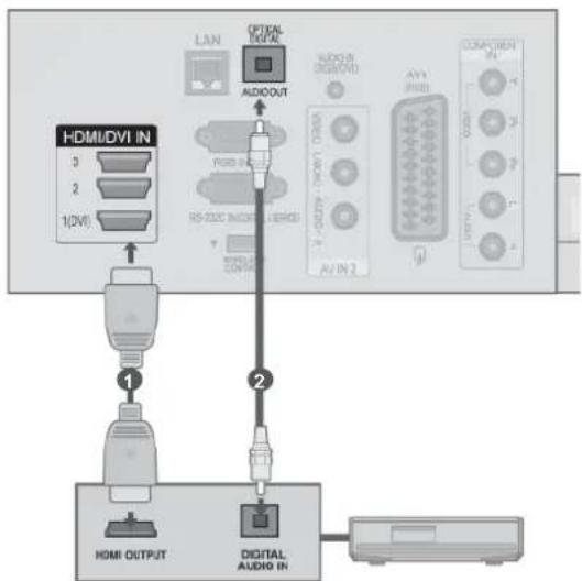 LG 42LX6900 - Connecting to Home Theater with the SIMPLINK logo. - 1