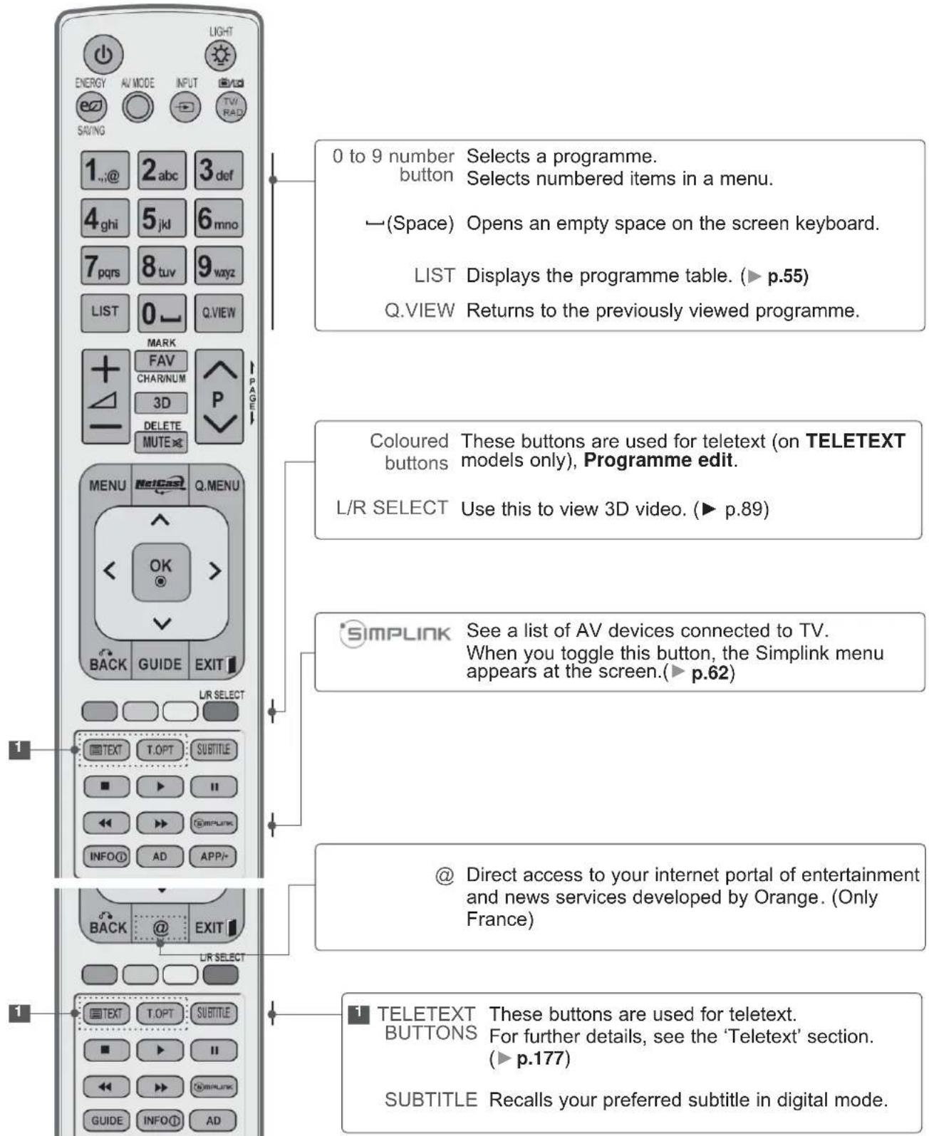 LG 42LX6900 - REMOTE CONTROL KEY FUNCTIONS (Only 42/47LX6\*\*\*) - 2