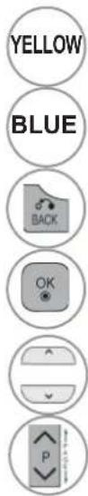LG 42LX6900 - Button Function in Schedule List Mode - 1