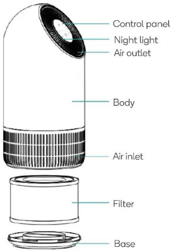 Kogan SmarterHome - OVERVIEW - 1