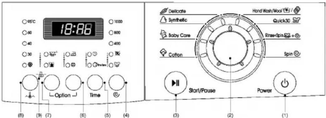 LG WD-80490NP - ow to use washer - 1