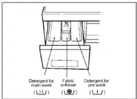 LG WD-80490NP - The Dispenser Drawer - 1