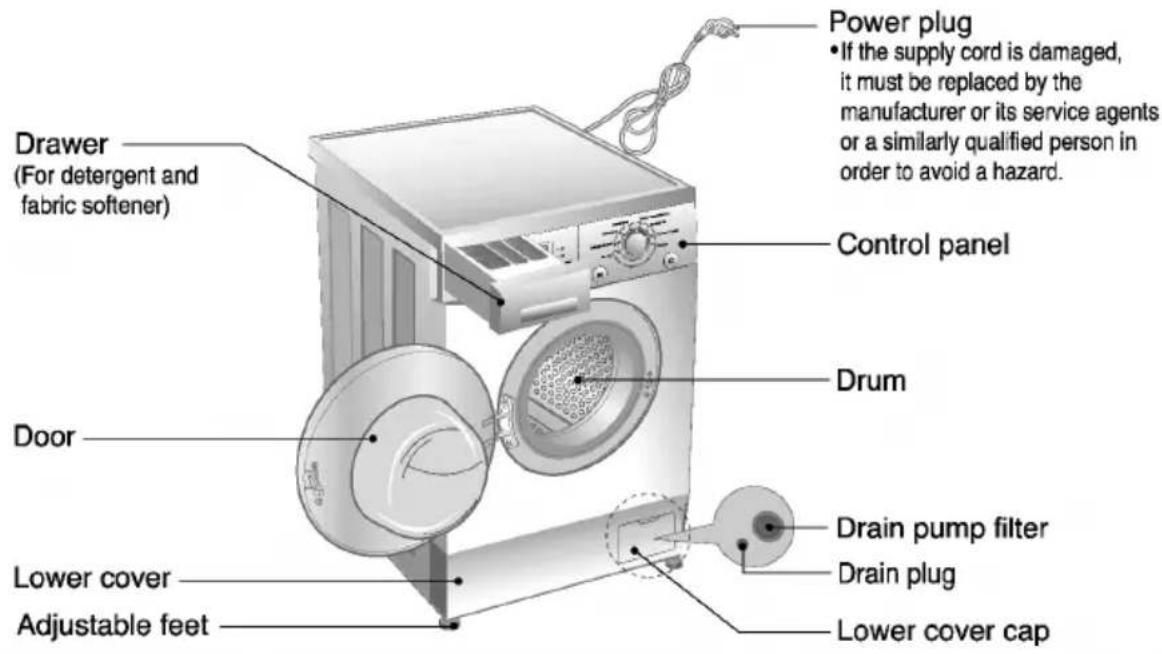 LG WD-1066LP - pecification - 1
