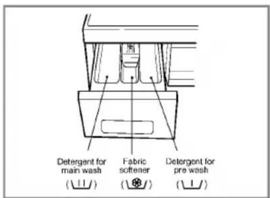 LG WD-1066LP - The Dispenser Drawer - 1
