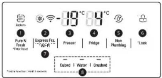 LG GSL760SWXV - Control Panel and Functions - 2