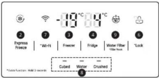 LG GSL760SWXV - Control Panel and Functions - 3