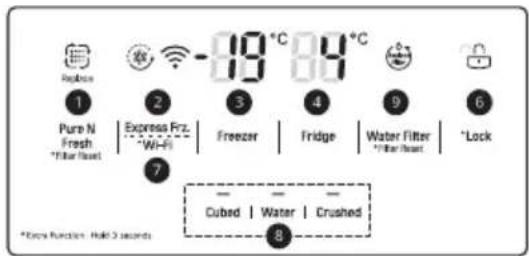 LG GSL760SWXV - Control Panel and Functions - 1