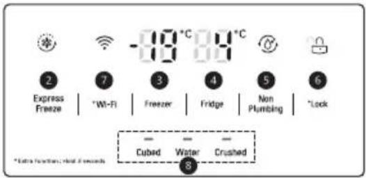 LG GSL760SWXV - Control Panel and Functions - 4
