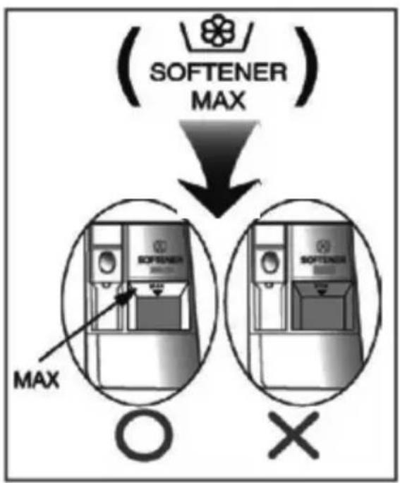 LG FHT1208ZNL - Adding Fabric Softener - 1