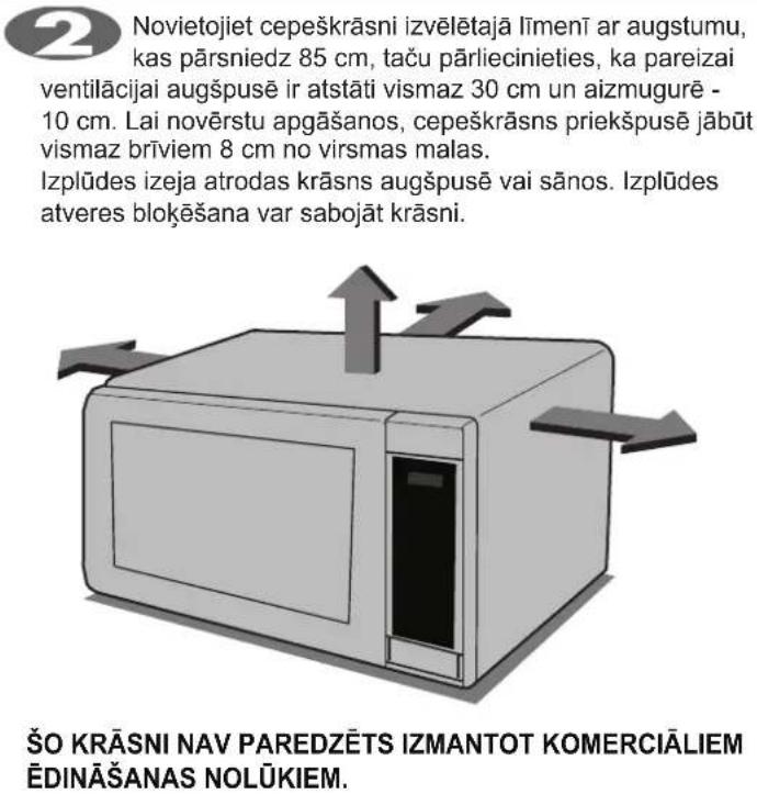 2 Novietojiet cepeškrāsni izvēlētajā līmenī ar augstumu, kas pārsniedz 85 cm, taču pārliecinieties, ka pareizai ventilācijai augšpusē ir atstāti vismaz 30 cm un aizmugurē - 10 cm. Lai novērstu apgāšanos, cepeškrāsns priekšpusē jābūt vismaz brīviem 8 cm no virsmas malas. Izplūdes izeja atrodas krāsns augšpusē vai sānos. Izplūdes atveres blokēšana var sabojāt krāsnī. ŠO KRĀSNI NAV PAREDZETS IZMANTOT KOMERCIĀLIEM ĖDINĀŠANAS NOLŪKIEM.